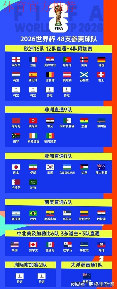 国际十大候选：美加墨世界杯分组揭晓